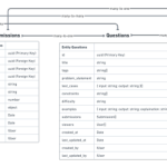 JediCode Gamified Platform for Competitive Coding
